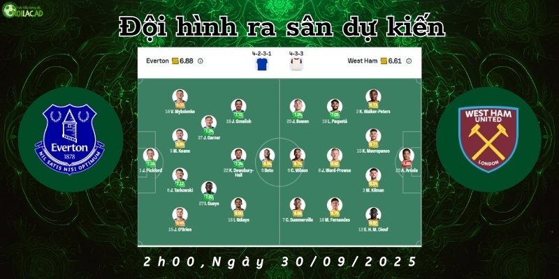 Đội hình ra sân dự kiến của Everton và West Ham trong trận đấu tới