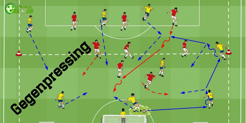 Gegenpressing là gì? Áp đảo mặt sức mạnh