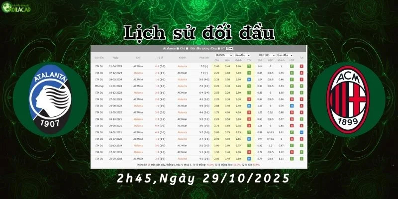 Lịch sử đối đầu của Atalanta vs AC Milan trước 2h45 ngày 29/10/2025