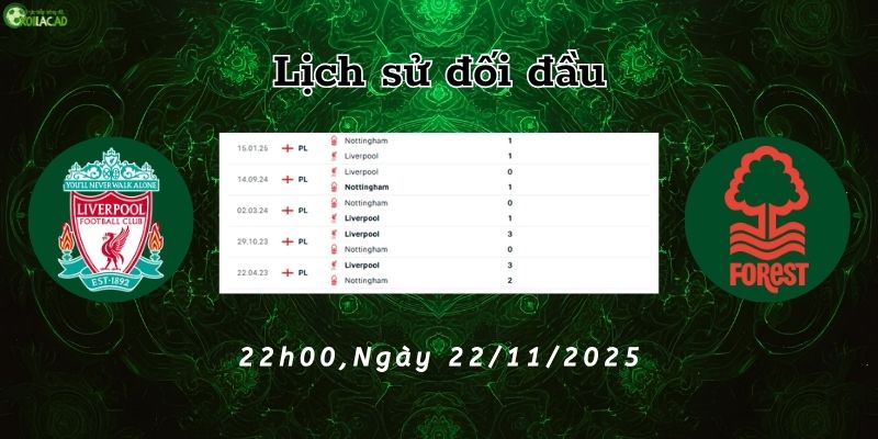 Lịch sử đối đầu Liverpool vs Nottingham Lịch sử đối đầu Liverpool vs Nottingham