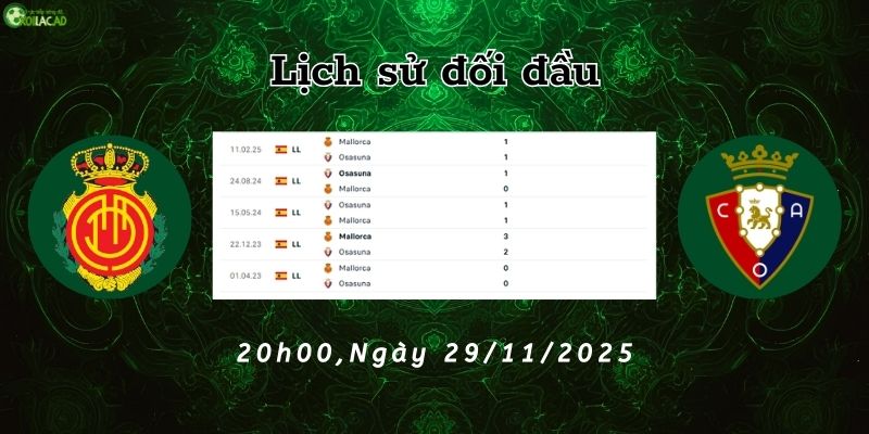 Lịch sử đối đầu Mallorca vs Osasuna
