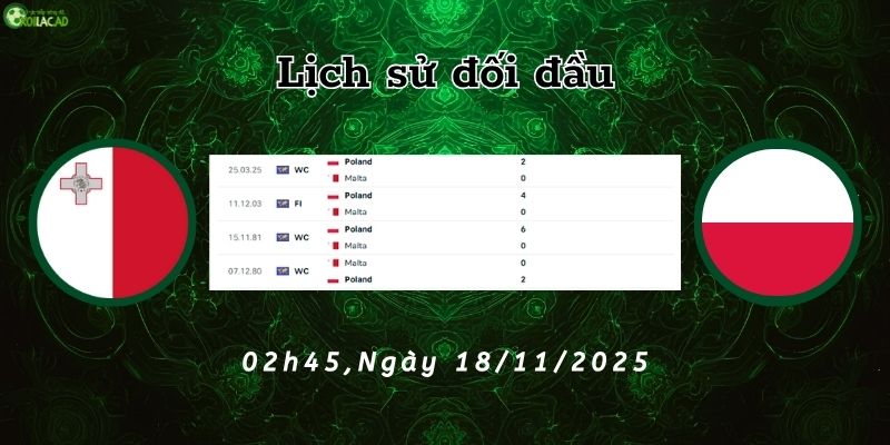 Lịch sử đối đầu Malta vs Ba Lan Lịch sử đối đầu Malta vs Ba Lan