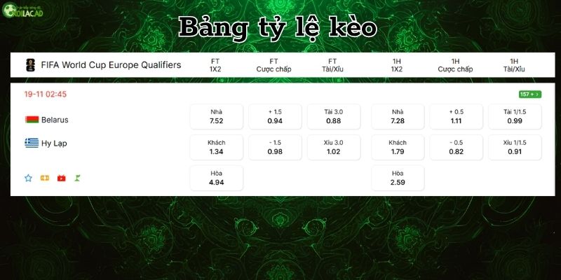 Bảng tỷ kèo Belarus vs Hy Lạp Bảng tỷ kèo Belarus vs Hy Lạp