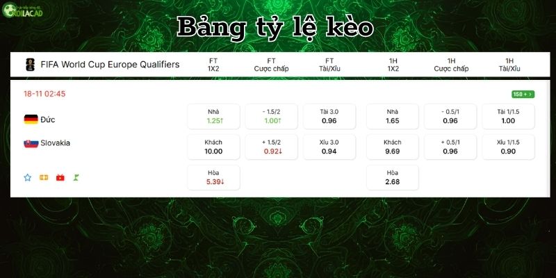 Bảng tỷ lệ kèo Đức vs Slovakia