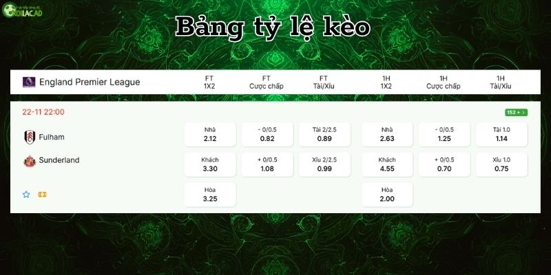 Bảng tỷ lệ kèo Fulham vs Sunderland