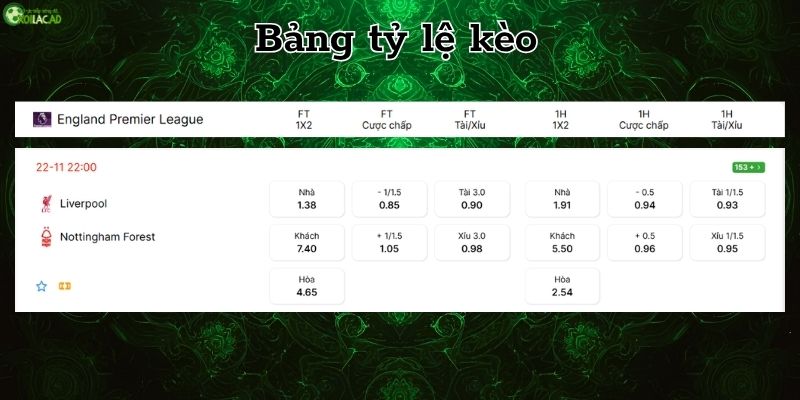 Bảng tỷ lệ kèo Liverpool vs Nottingham Bảng tỷ lệ kèo Liverpool vs Nottingham