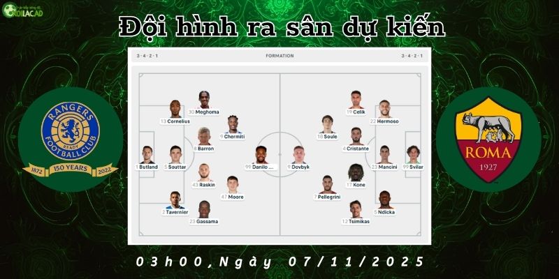 Đội hình dự kiến Rangers vs AS Roma
