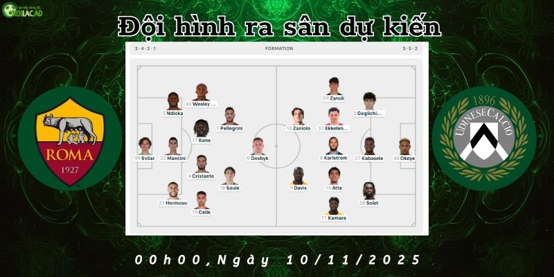 Đội hình dự kiến Roma vs Udinese