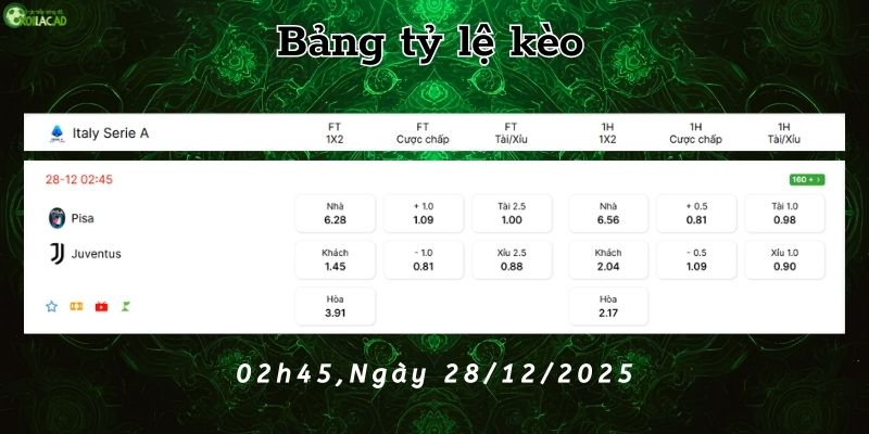 Bảng tỷ lệ kèo Pisa vs Juventus