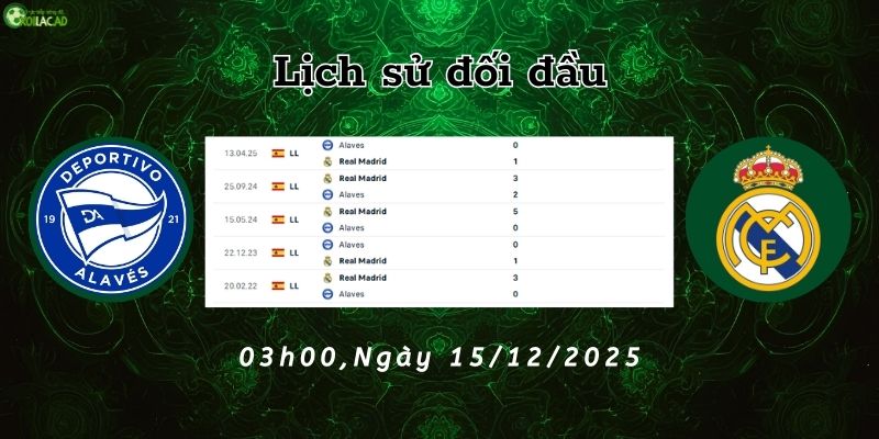 Lịch sử đối đầu Alavés vs Real Madrid