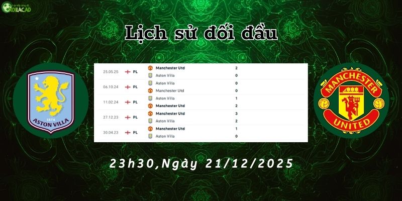 Lịch sử đối đầu Aston Villa vs Man Utd