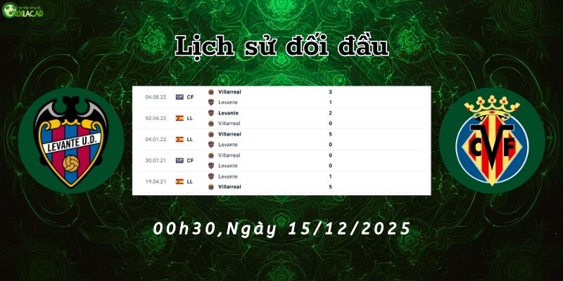 Lịch sử đối đầu Levante vs Villarreal Lịch sử đối đầu Levante vs Villarreal