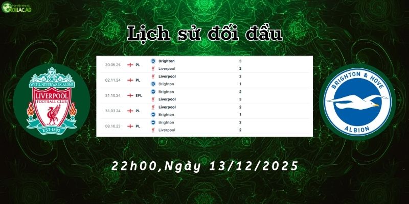 Lịch sử đối đầu Liverpool vs Brighton Lịch sử đối đầu Liverpool vs Brighton