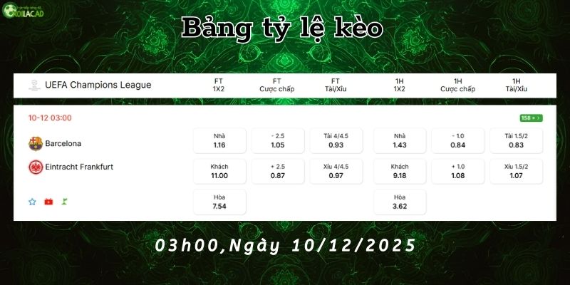 Bảng tỷ lệ kèo Barcelona vs Frankfurt Bảng tỷ lệ kèo Barcelona vs Frankfurt